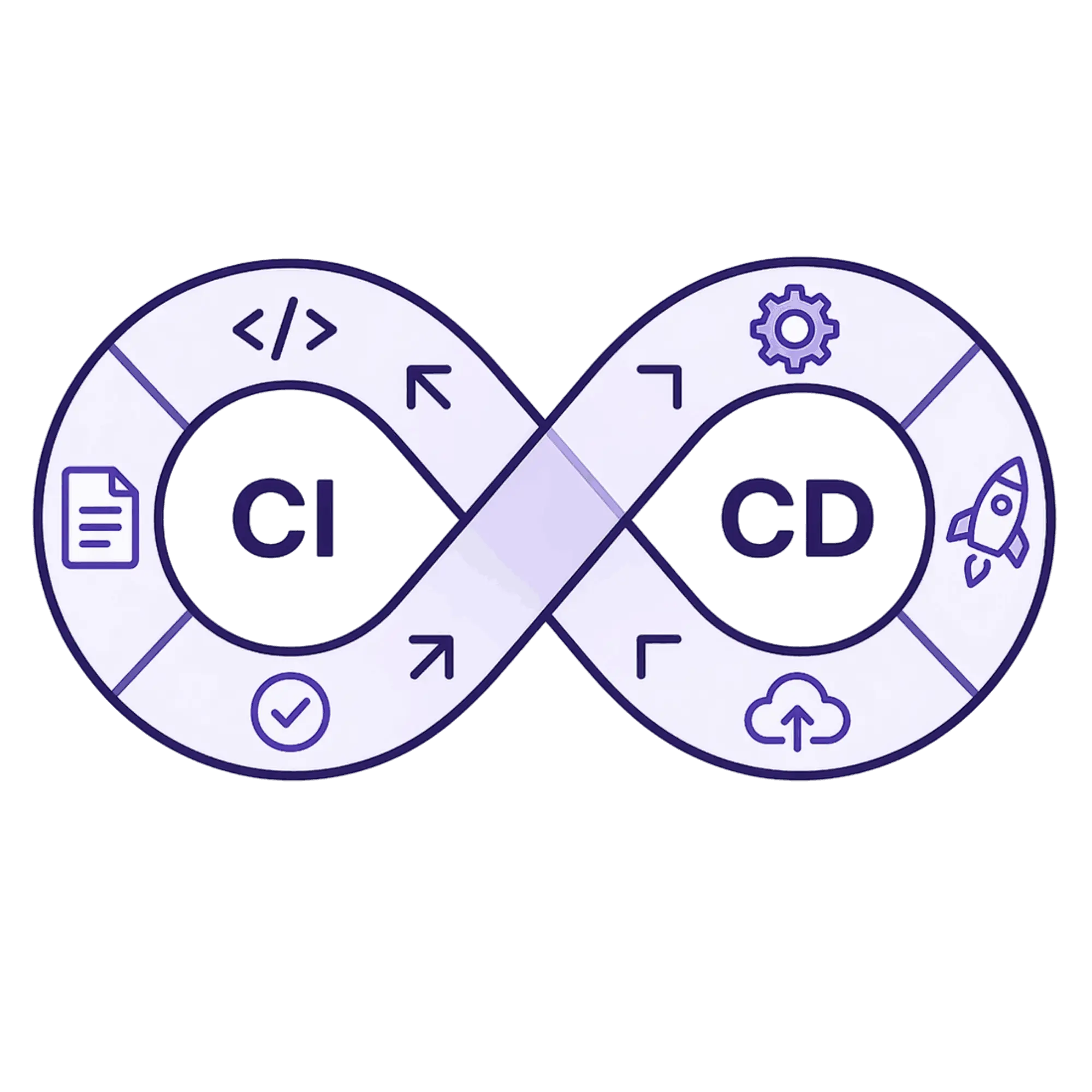CI/CD